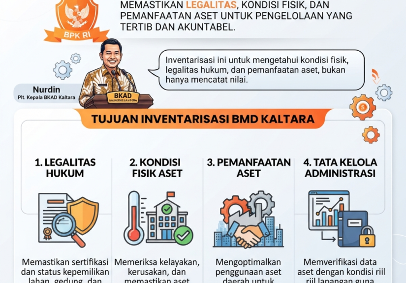 BKAD Kaltara Akselerasi Inventarisasi Aset