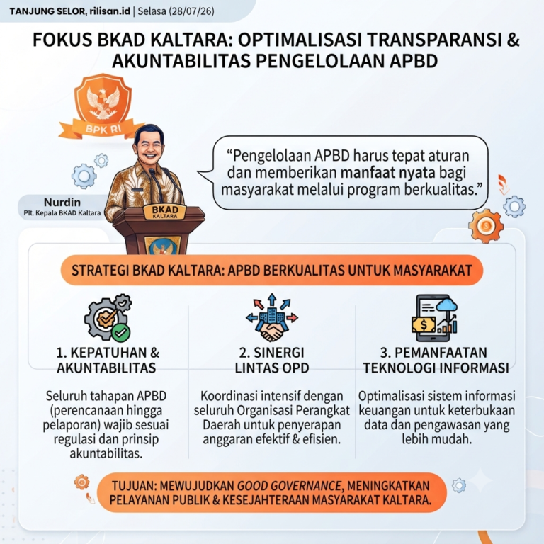 BKAD Kaltara Andalkan Pengawasan Berlapis