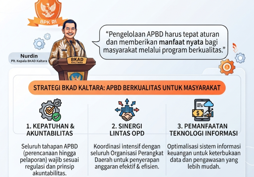 BKAD Kaltara Andalkan Pengawasan Berlapis