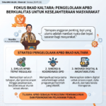 BKAD Kaltara Dorong Kualitas Belanja APBD