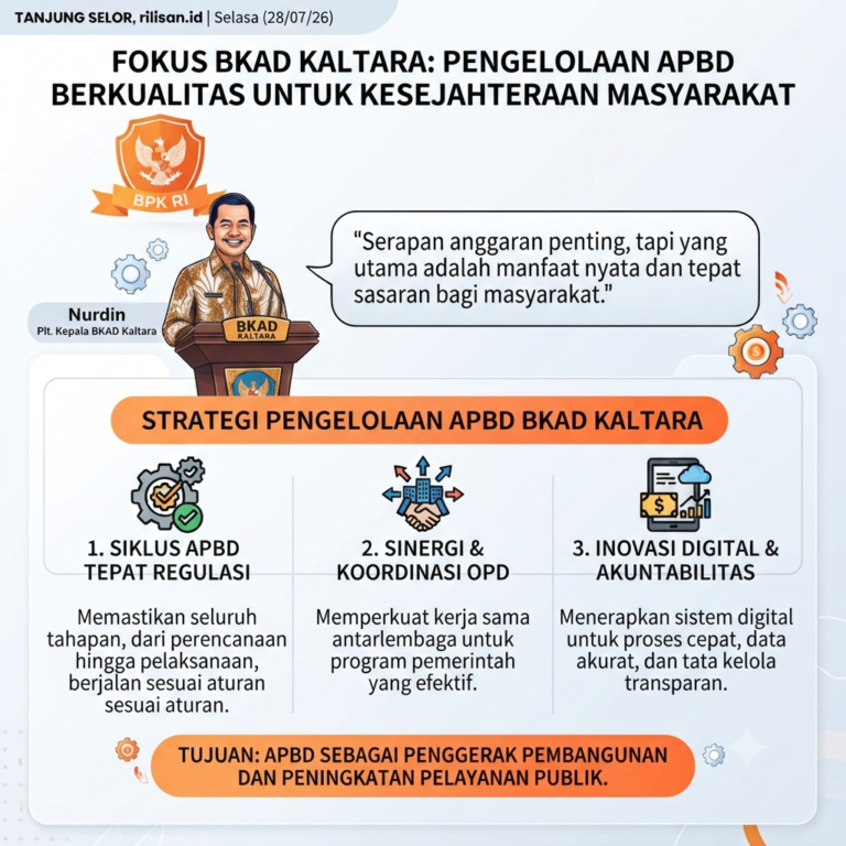 BKAD Kaltara Dorong Kualitas Belanja APBD
