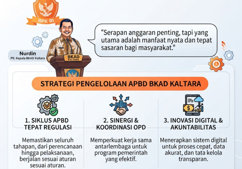 BKAD Kaltara Dorong Kualitas Belanja APBD