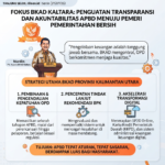 Transparansi Jadi Kunci BKAD Kaltara