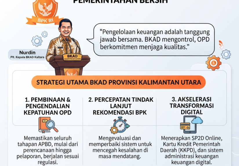 Transparansi Jadi Kunci BKAD Kaltara
